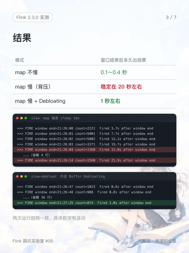 三种模式的实测结果：正常 0.1～0.4 秒，背压时稳定在 20 秒左右，开启 Debloating 后 1 秒左右