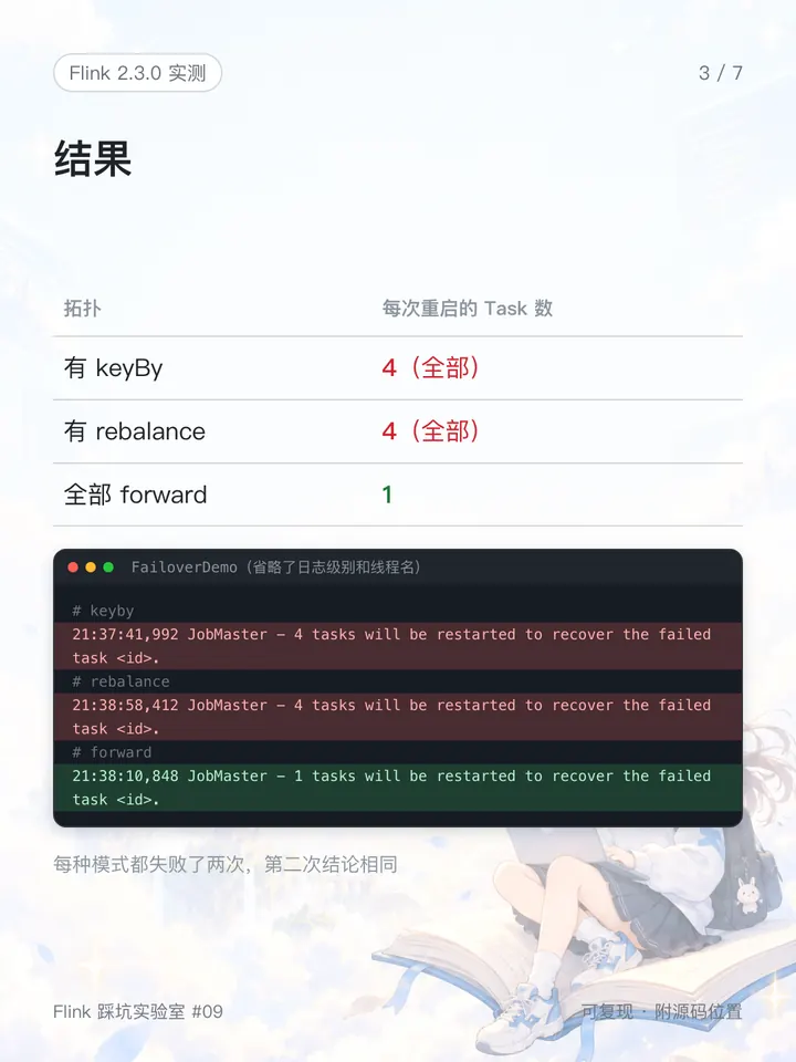 三种拓扑的重启结果和对应日志