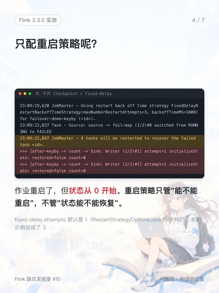 不开 Checkpoint、只配 fixed-delay：作业重启了，但状态从 0 开始