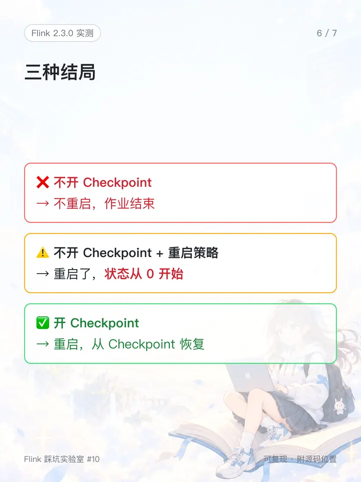 三种配置的三种结局
