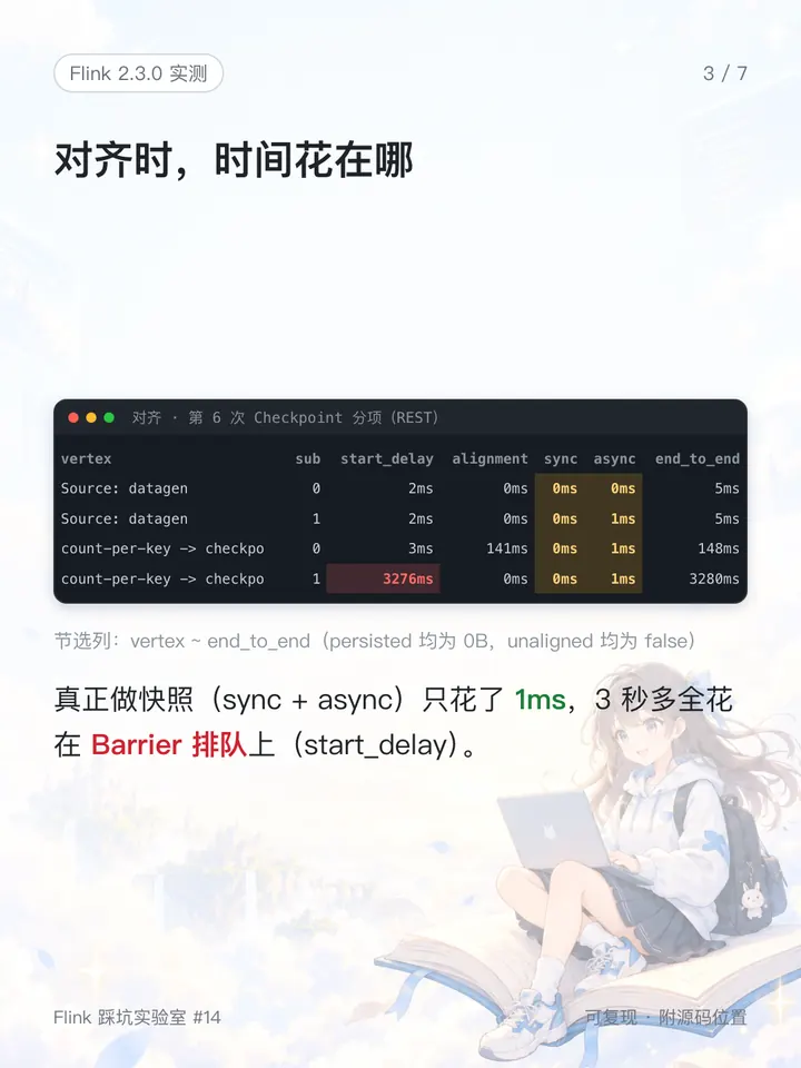 对齐模式下,时间几乎全花在 start_delay 上