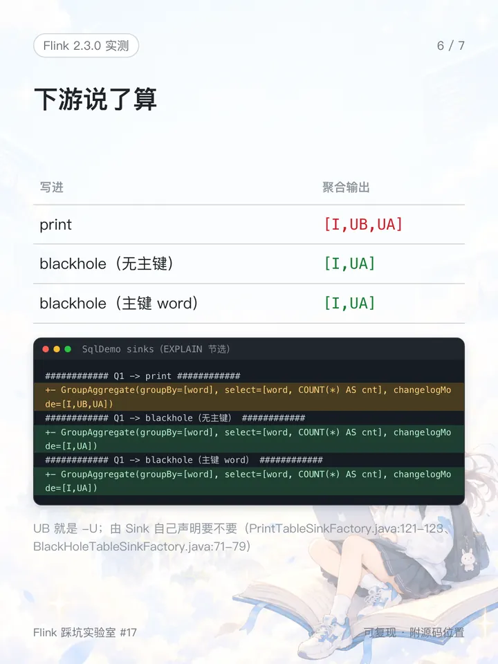 同一条查询写进不同的 Sink，changelogMode 不同（本机实测）