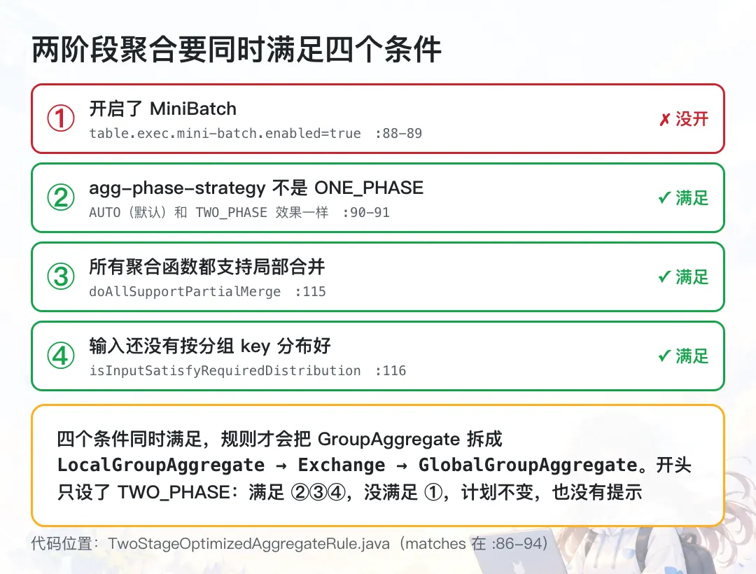 两阶段聚合要满足的条件