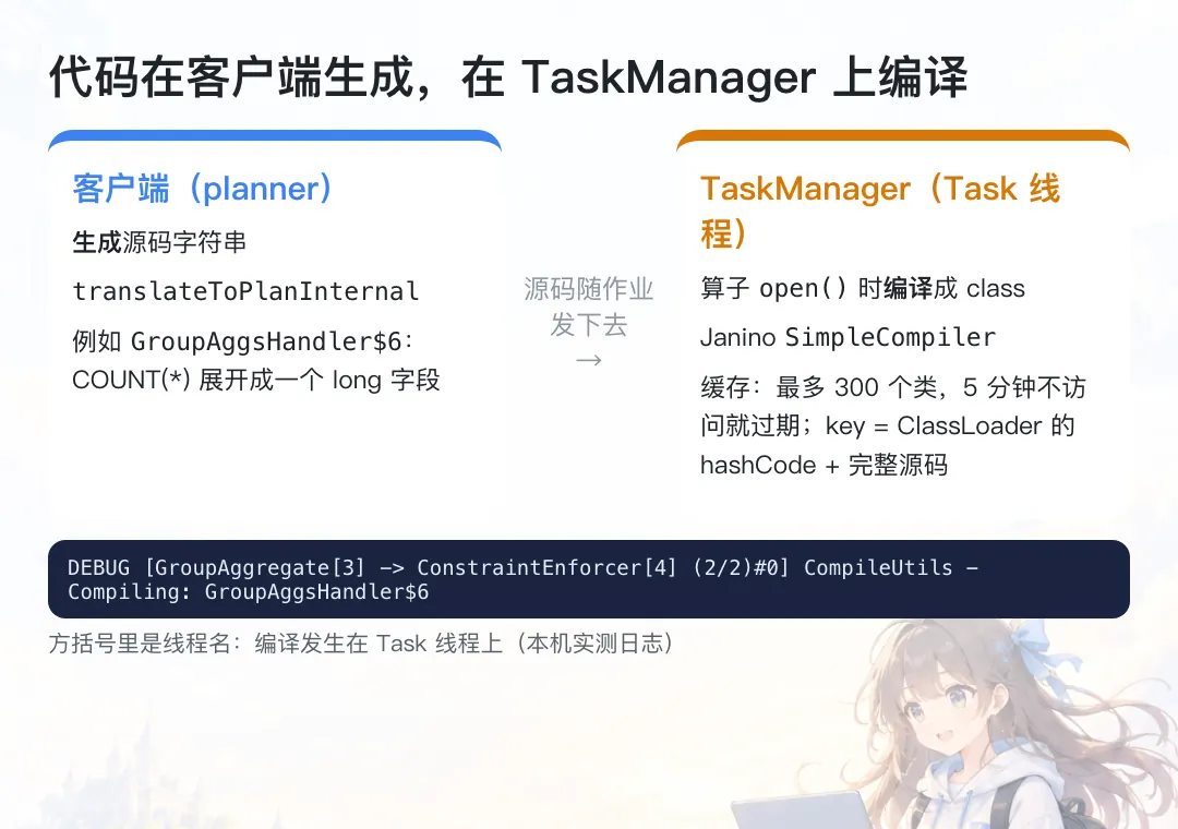 代码在客户端生成,在 TaskManager 上编译
