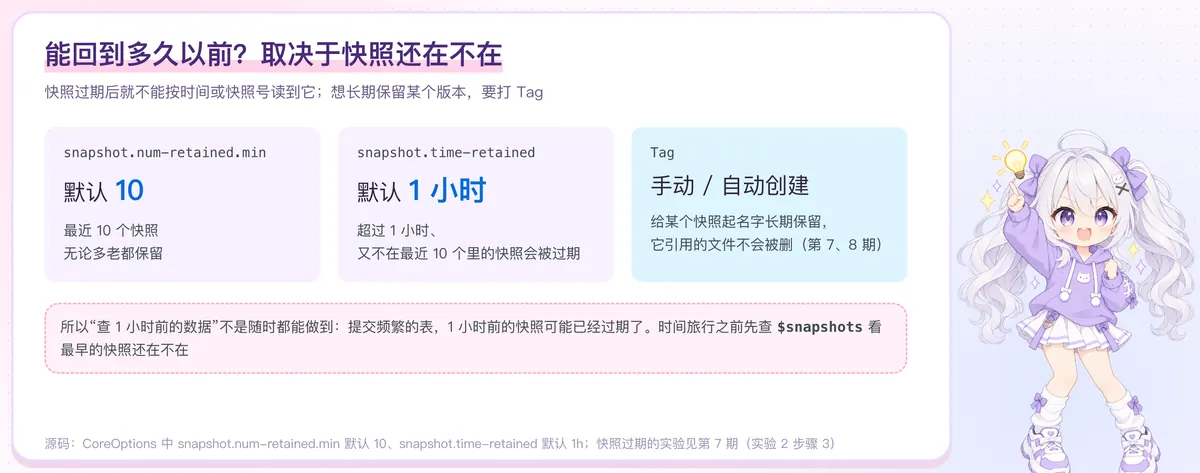 能回到多久以前