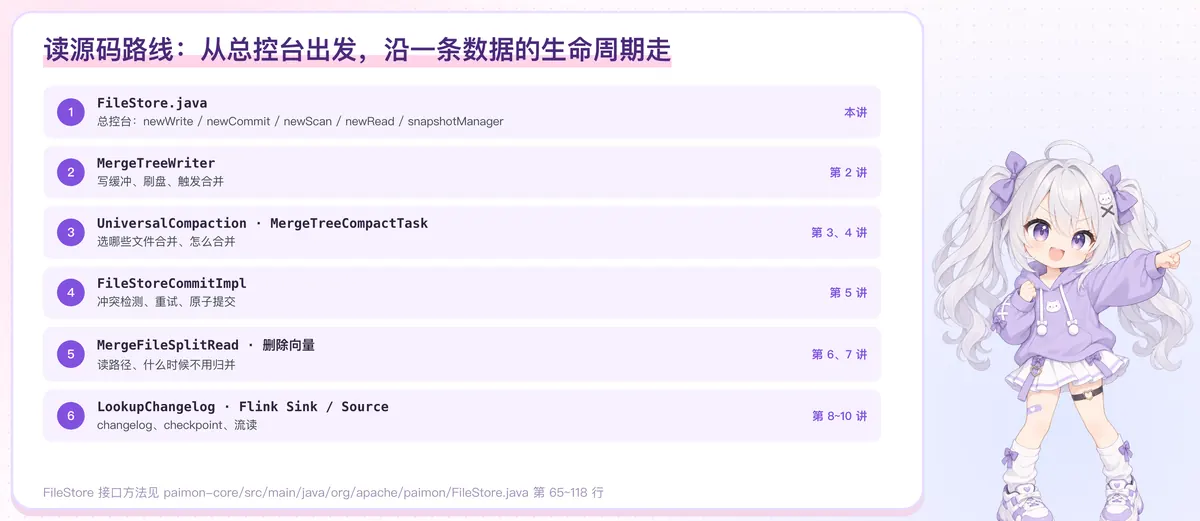 读源码路线