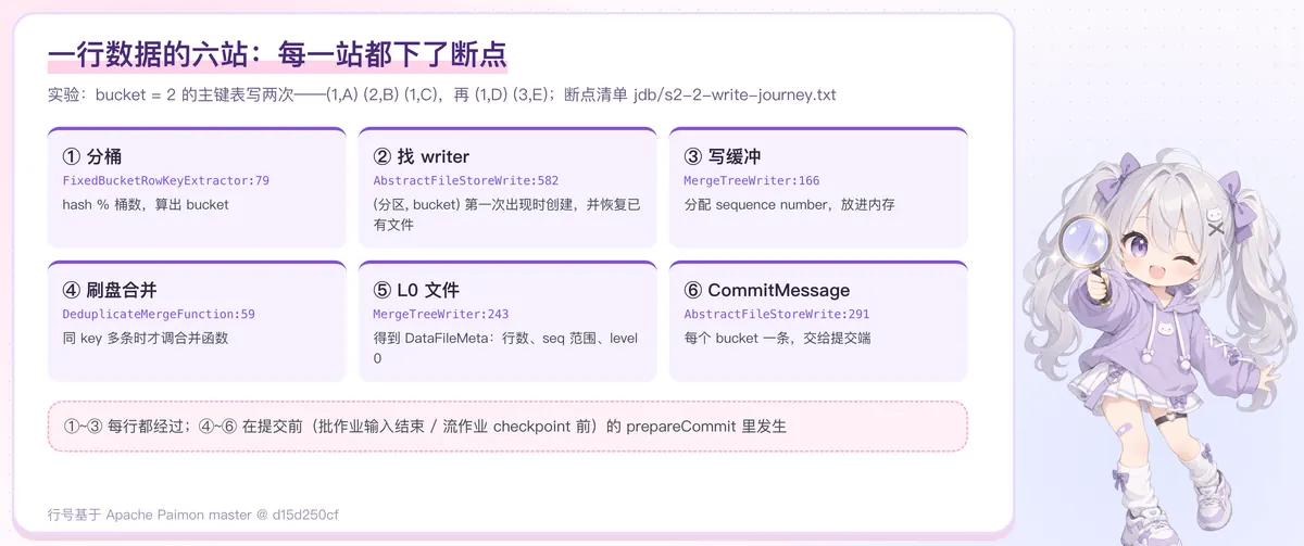 六站路线