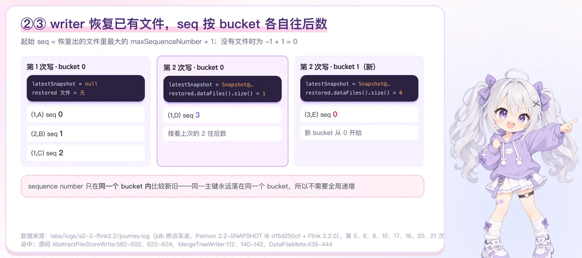 writer 恢复与 sequence number