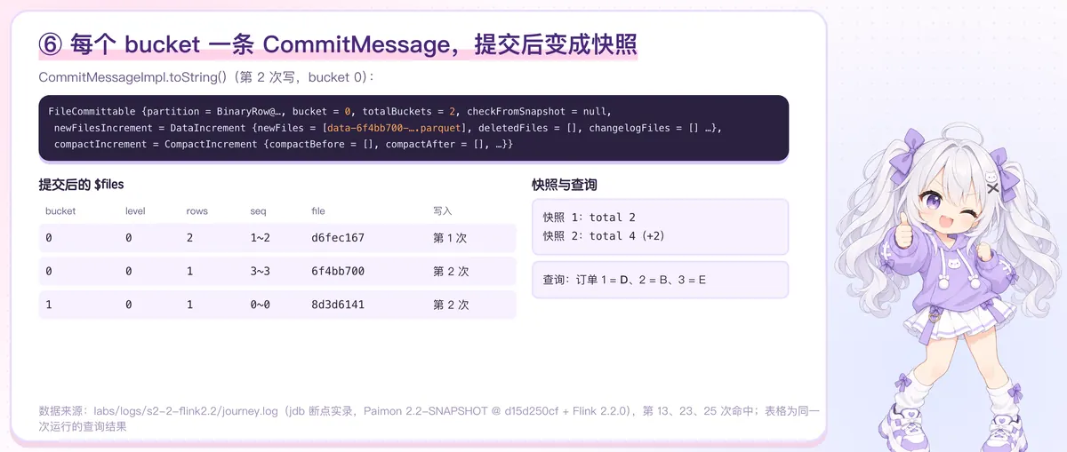 CommitMessage 与结果
