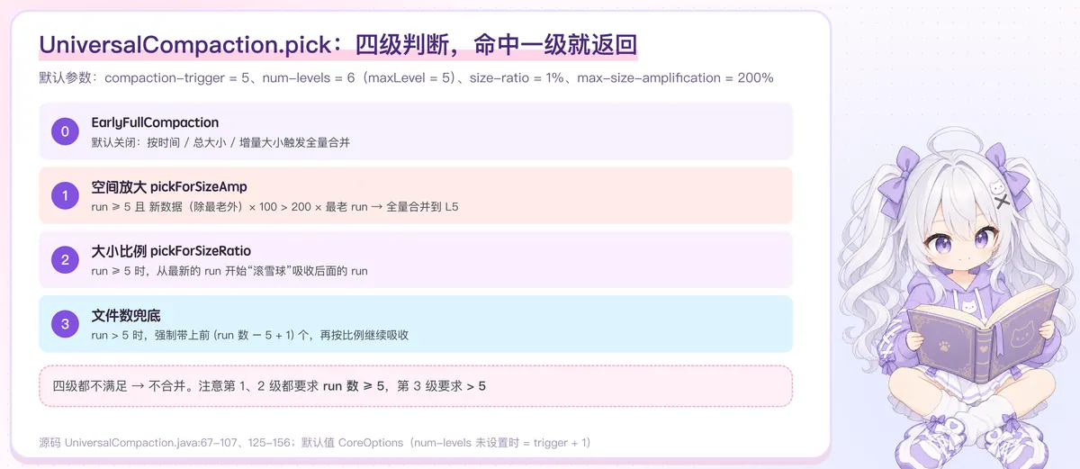 四级判断