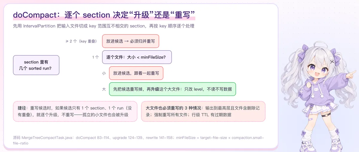决策流程