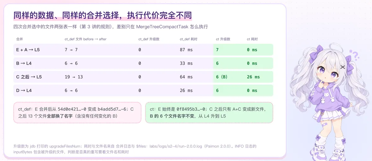 两张表对比