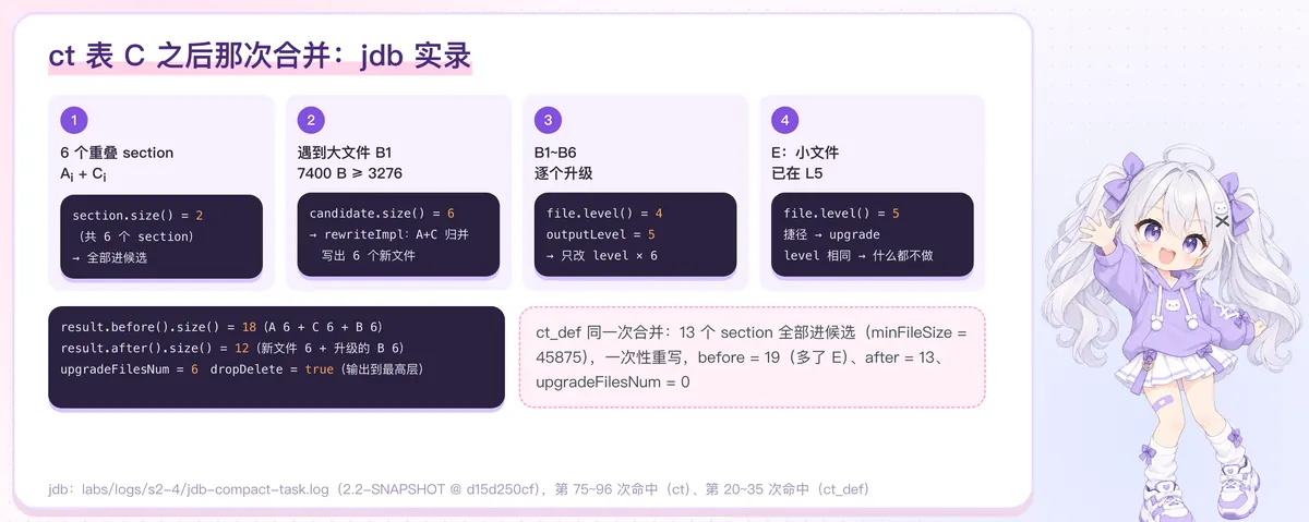 执行实录