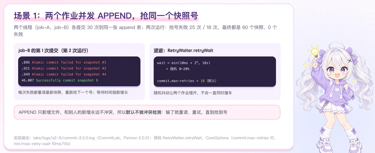 抢号与重试