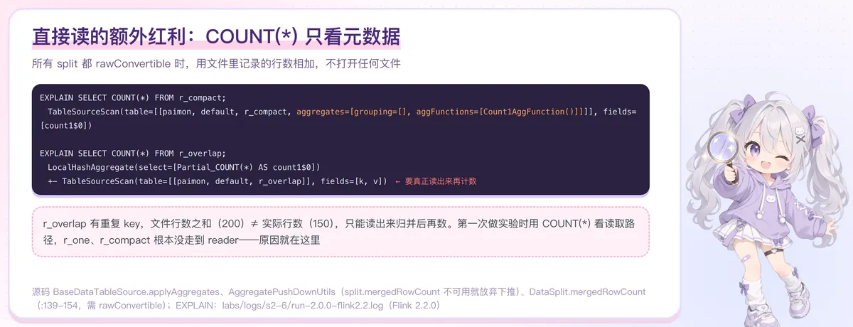COUNT 下推