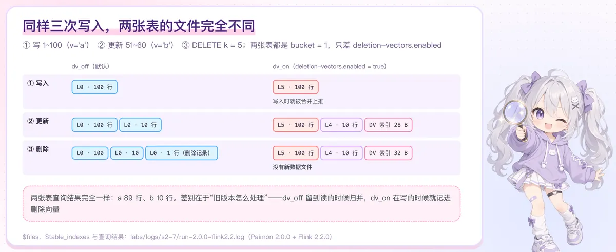 两张表的文件