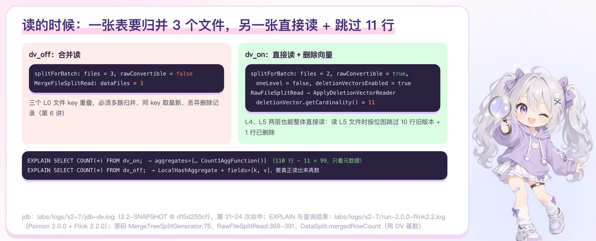读的时候