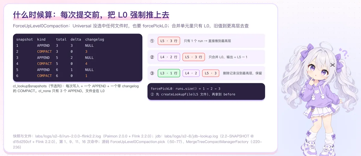 什么时候算