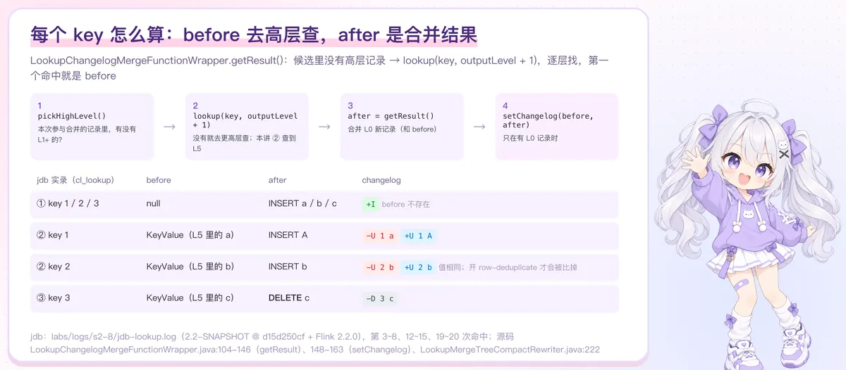 每个 key 怎么算