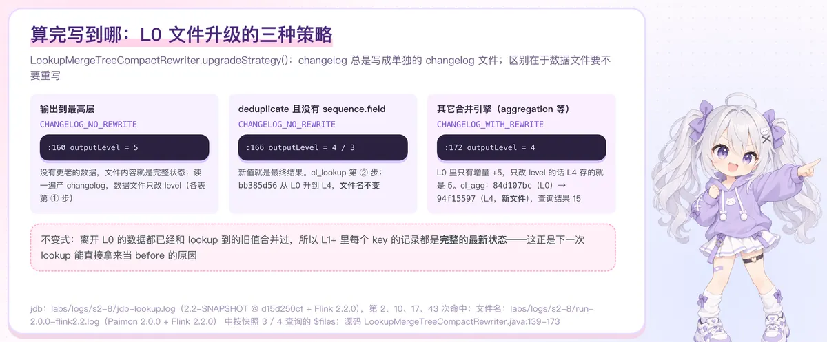 三种升级策略