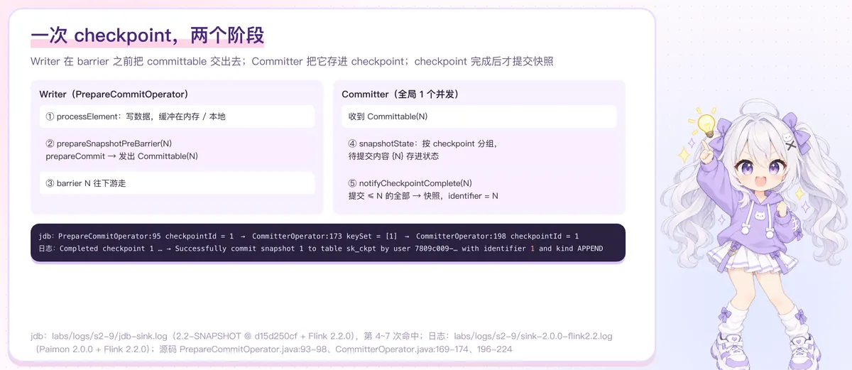一次 checkpoint 两个阶段