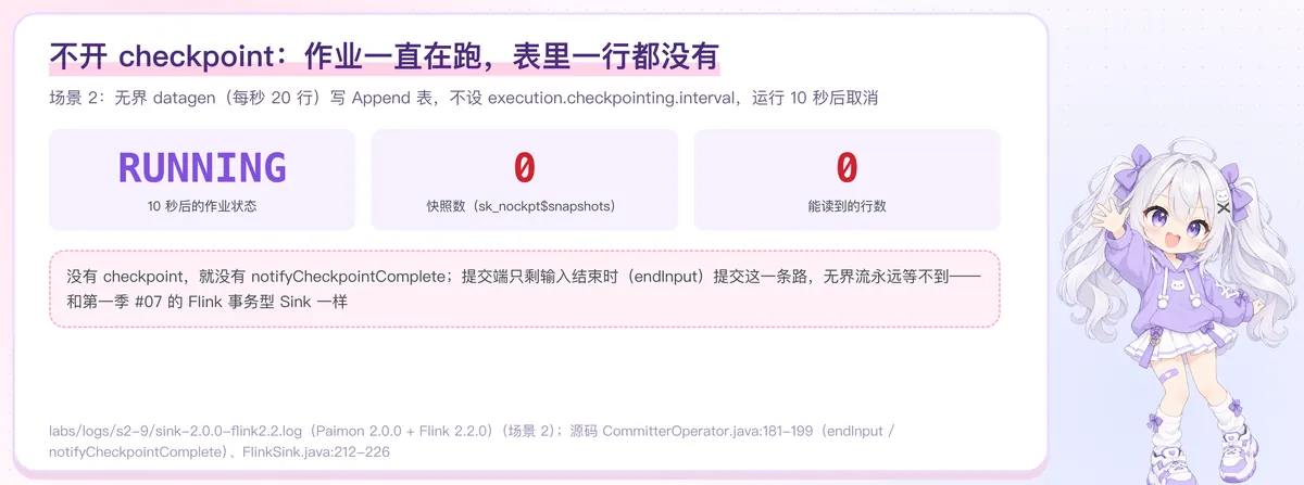 不开 checkpoint