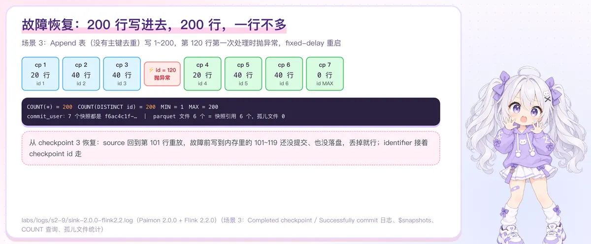 故障恢复