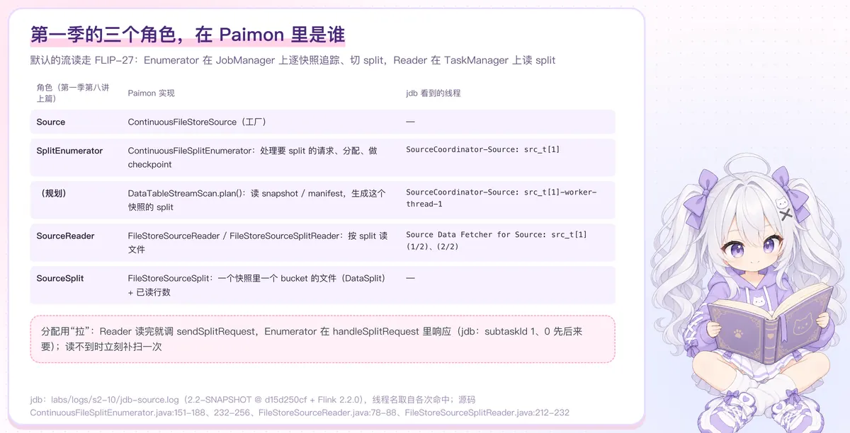 三个角色