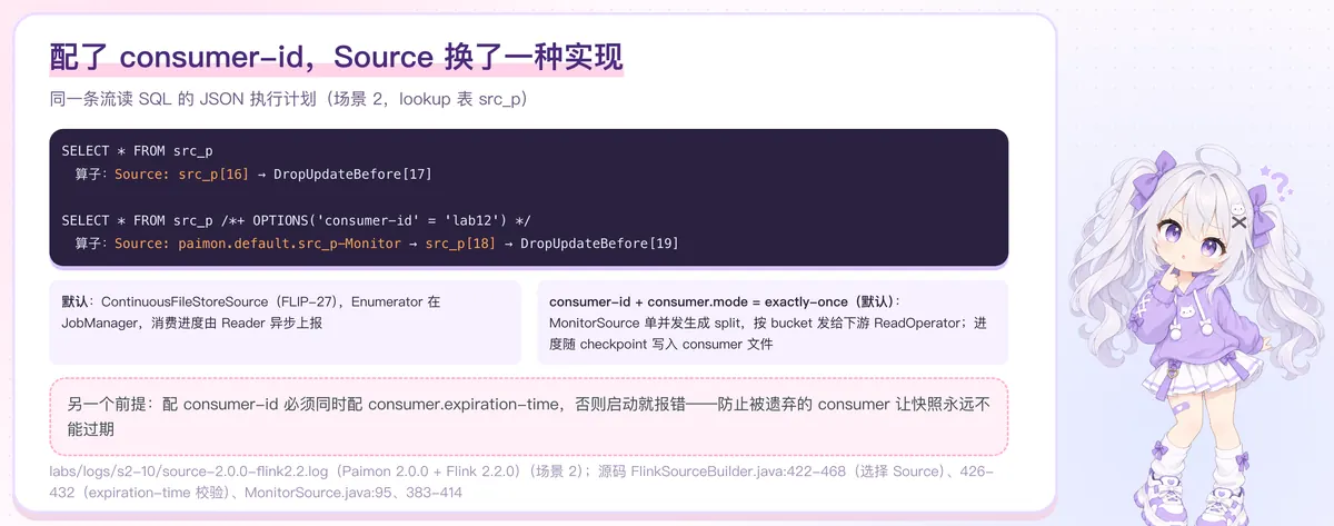 MonitorSource