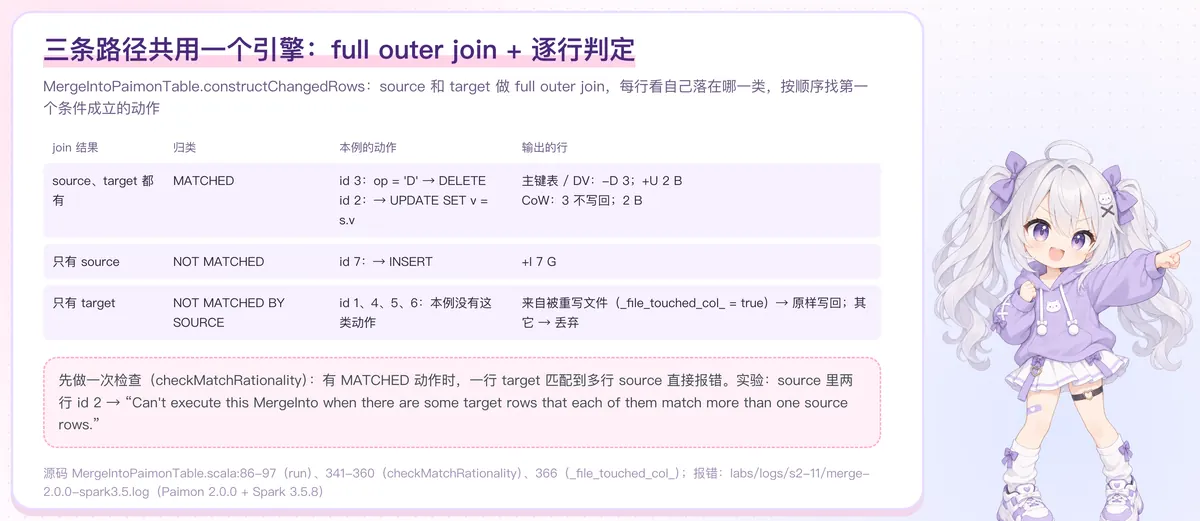 共享引擎