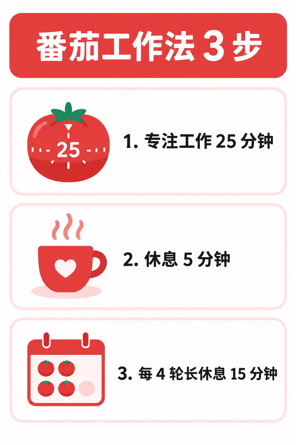 番茄工作法信息图示例